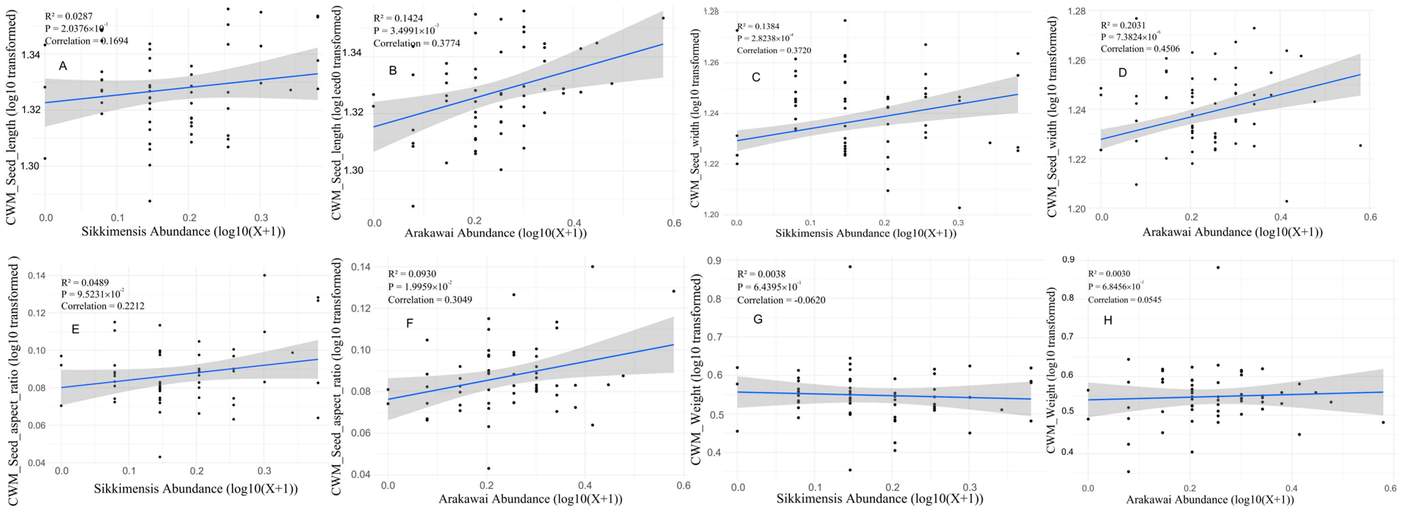 Diversity 17 00421 g003