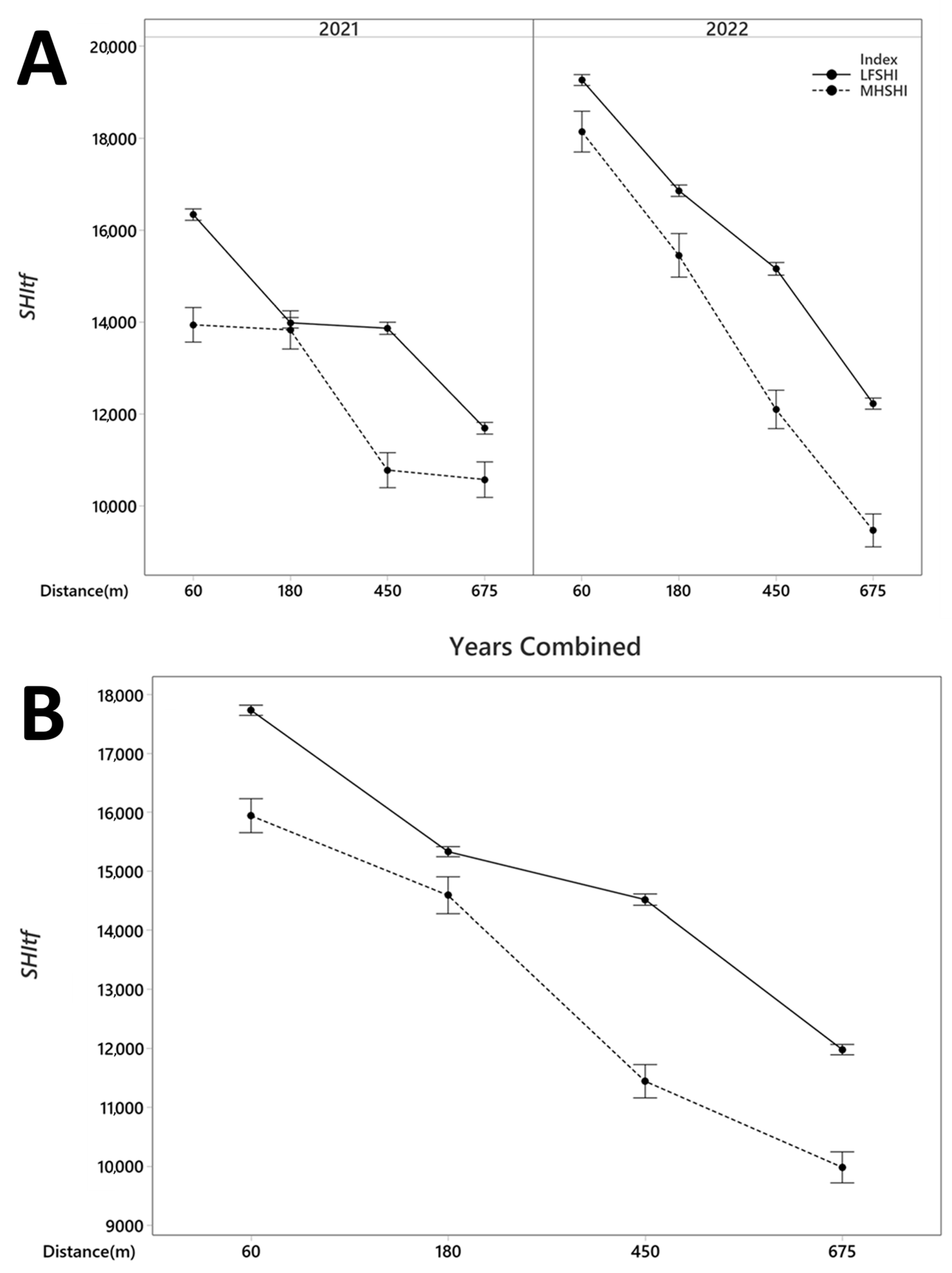 Diversity 17 00443 g004
