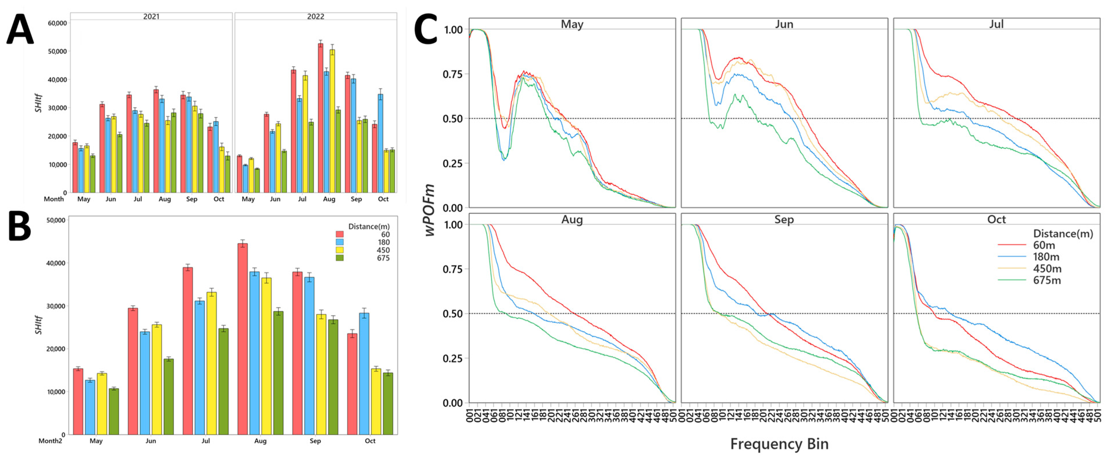 Diversity 17 00443 g005