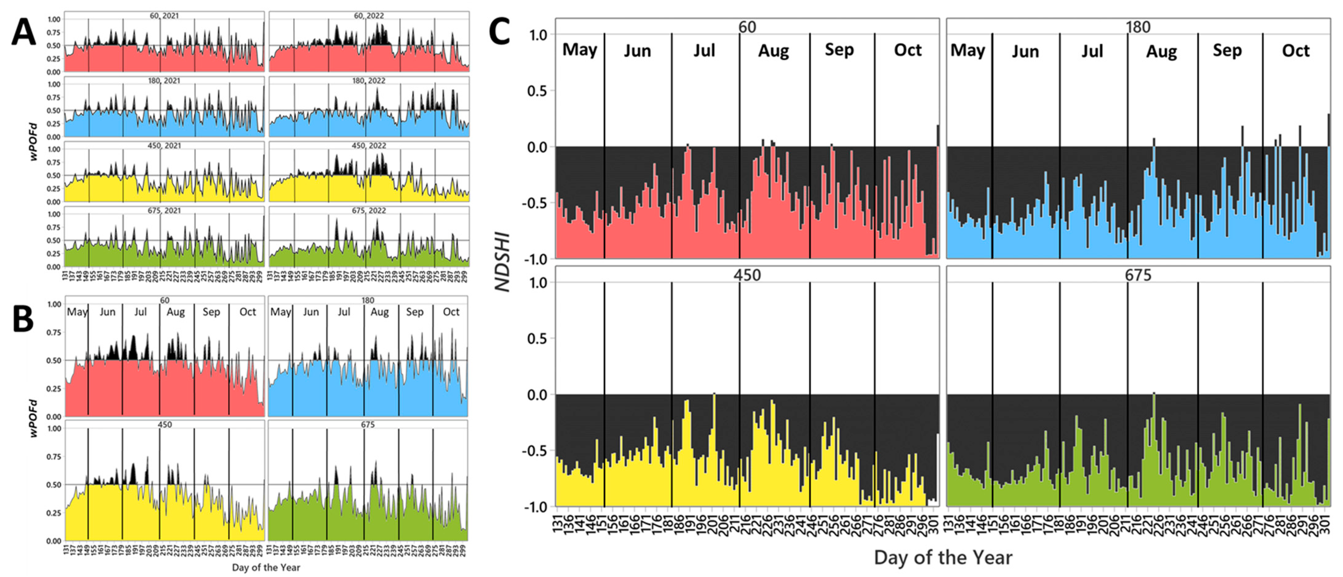 Diversity 17 00443 g006