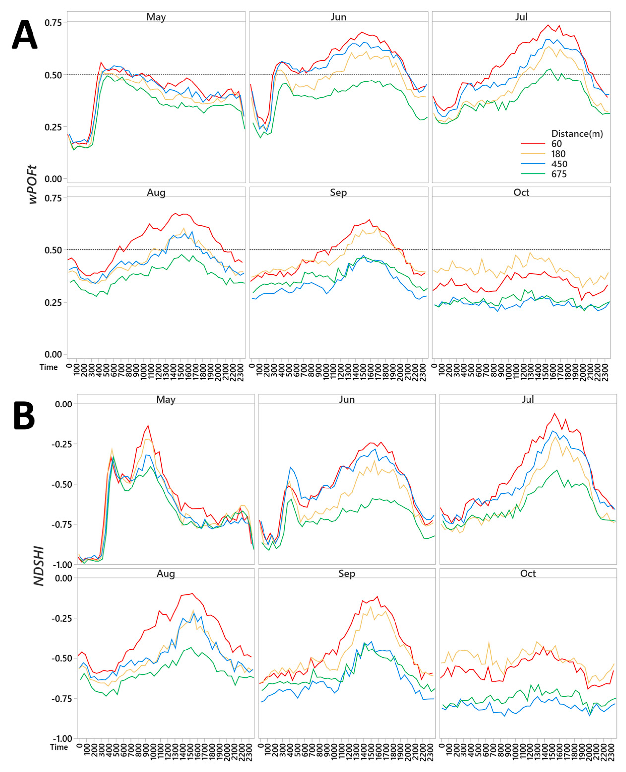 Diversity 17 00443 g007