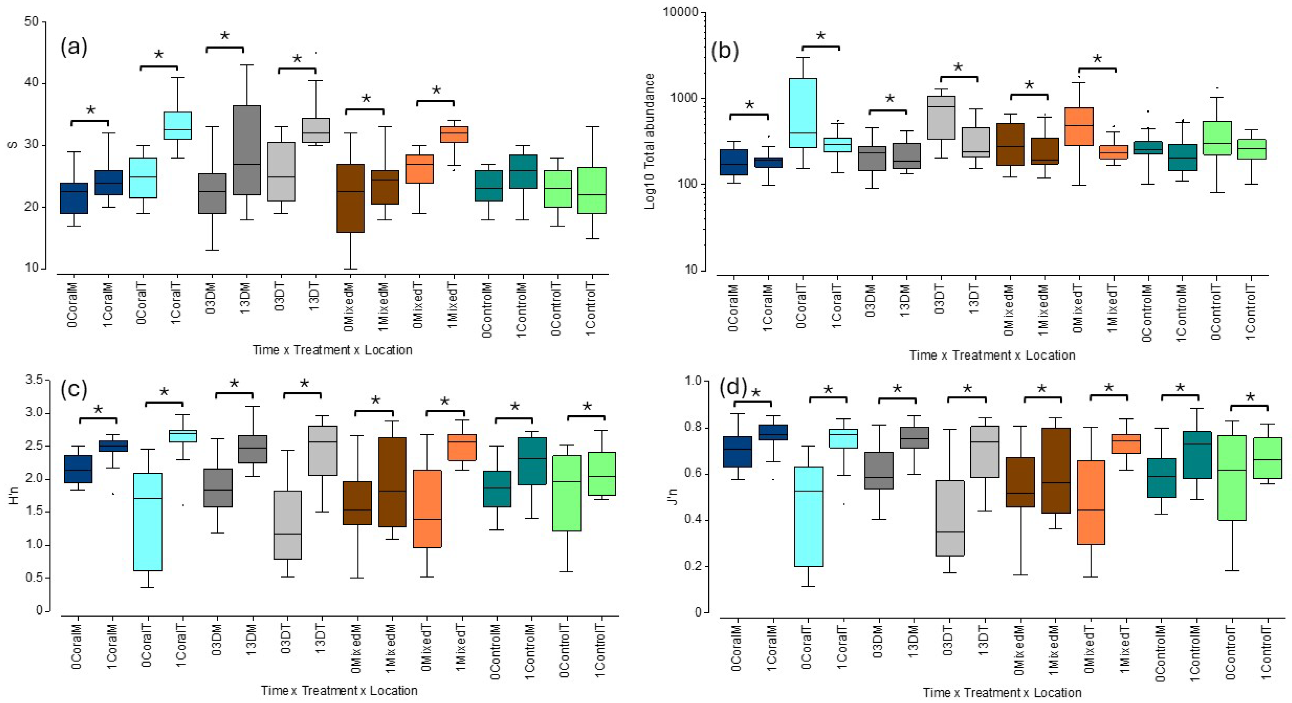 Diversity 17 00445 g004