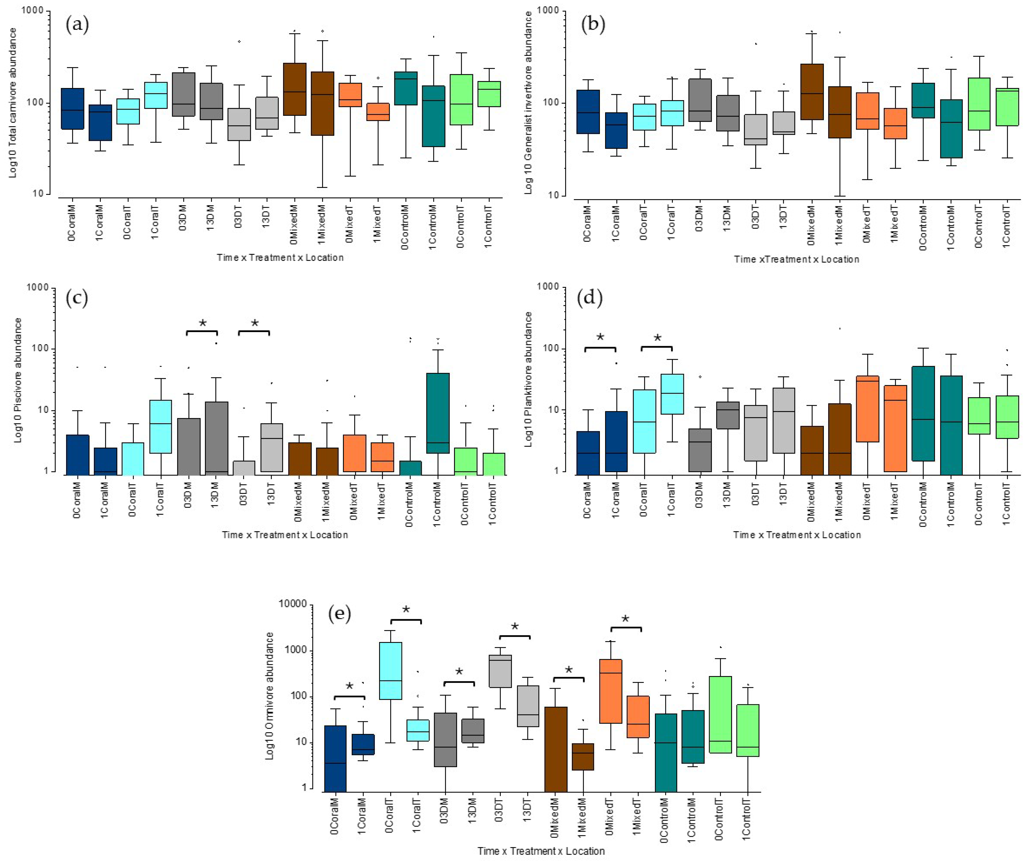 Diversity 17 00445 g006