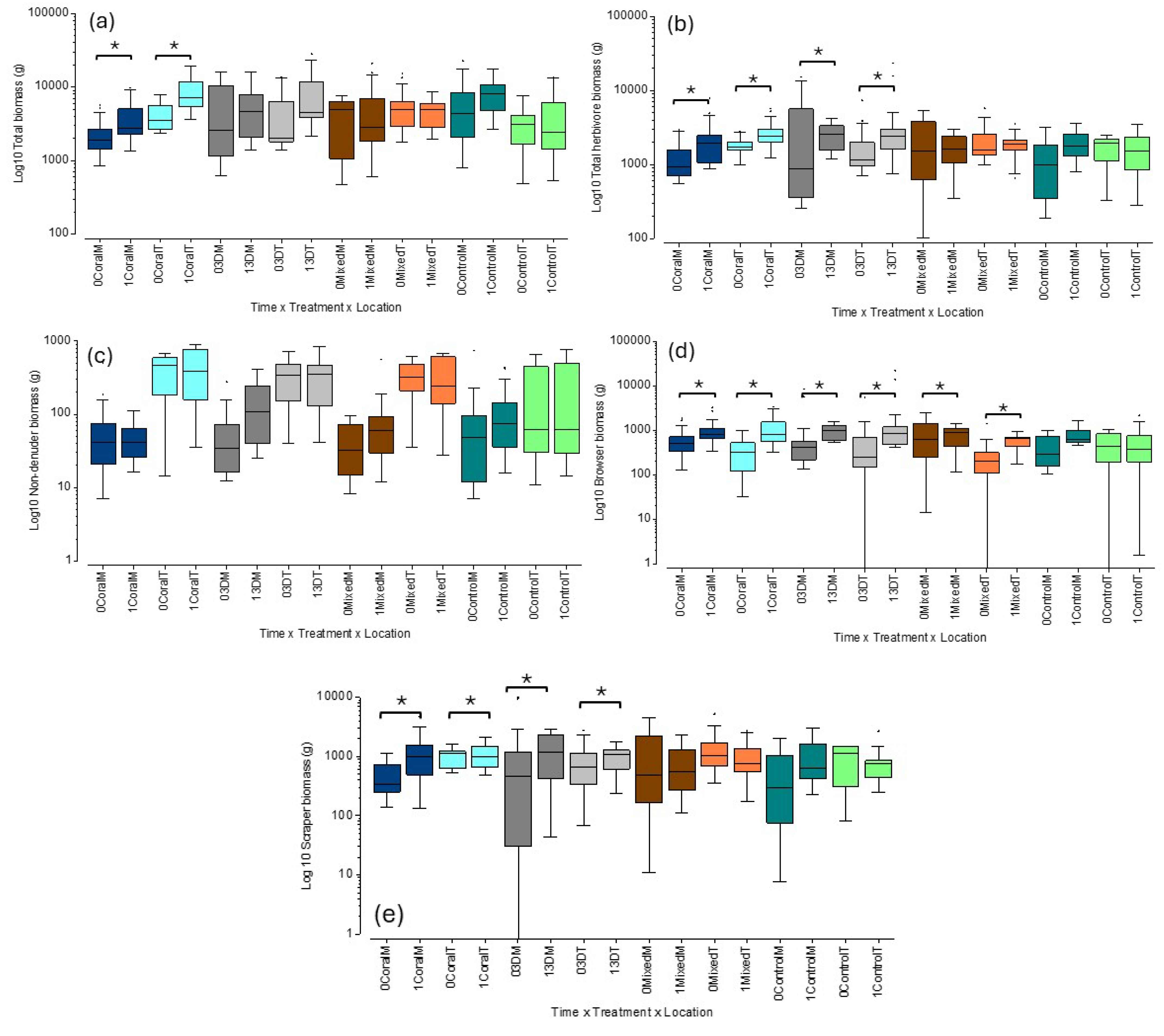 Diversity 17 00445 g007