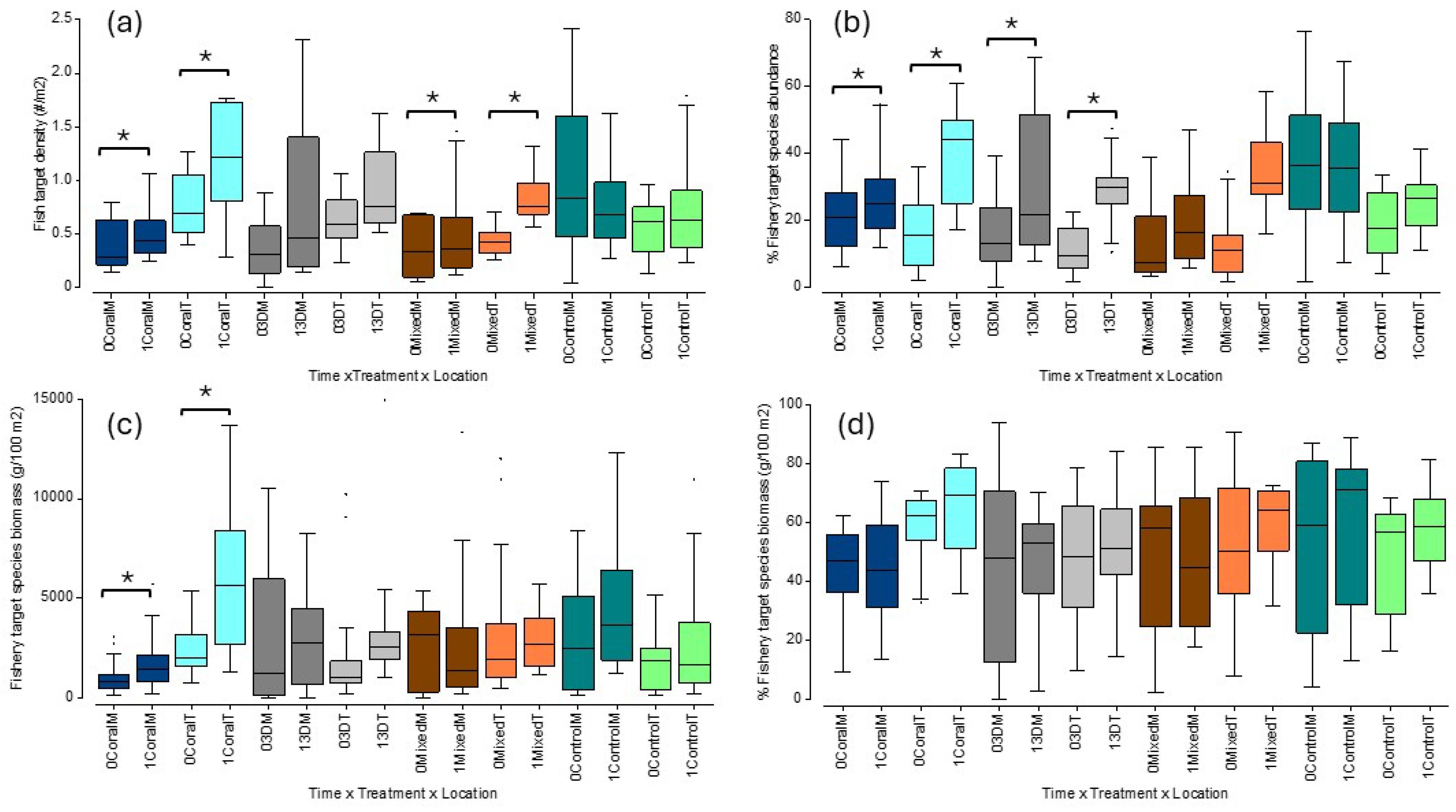Diversity 17 00445 g009