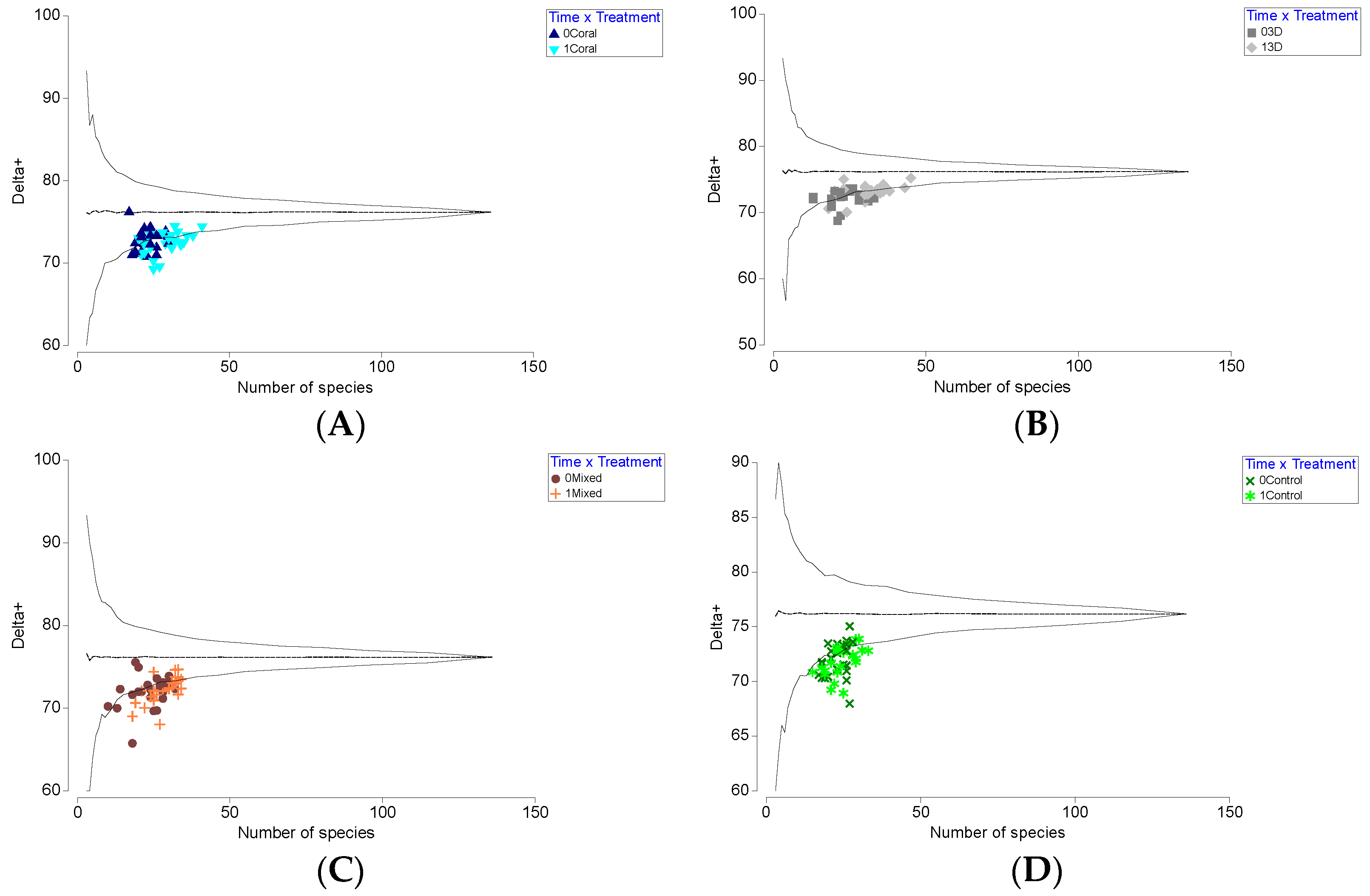 Diversity 17 00445 g015
