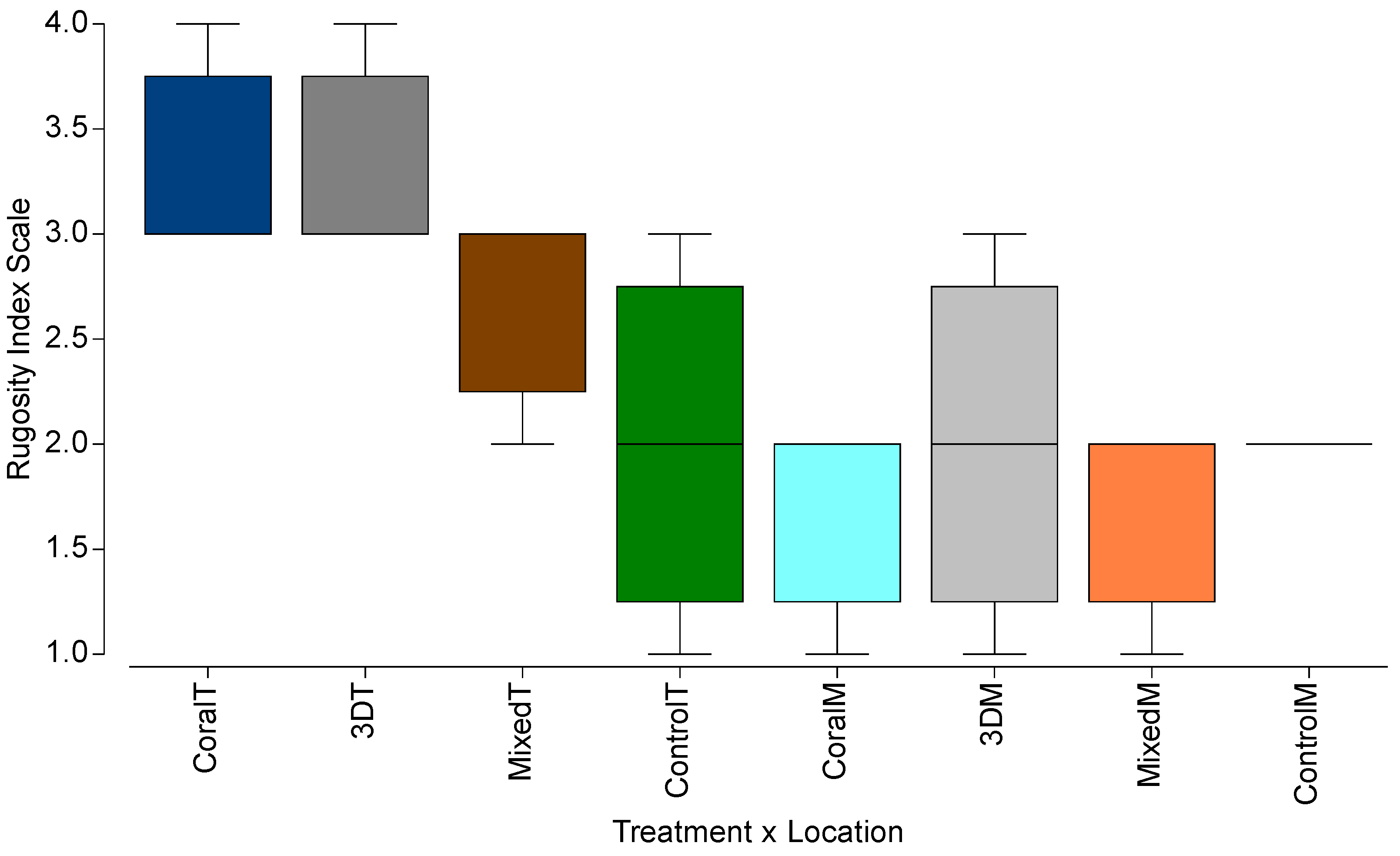 Diversity 17 00445 g017