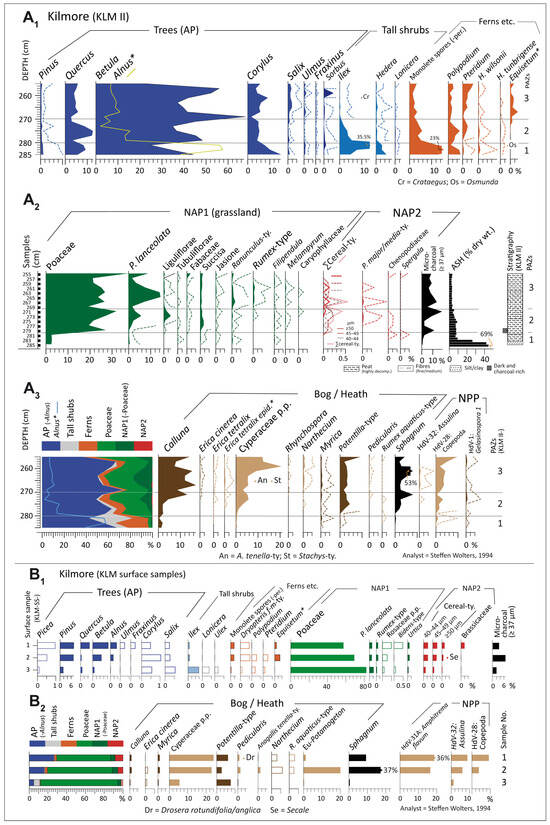 Diversity 17 00456 g006