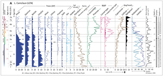 Diversity 17 00456 g010a
