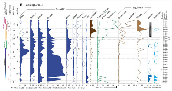 Diversity 17 00456 g010b