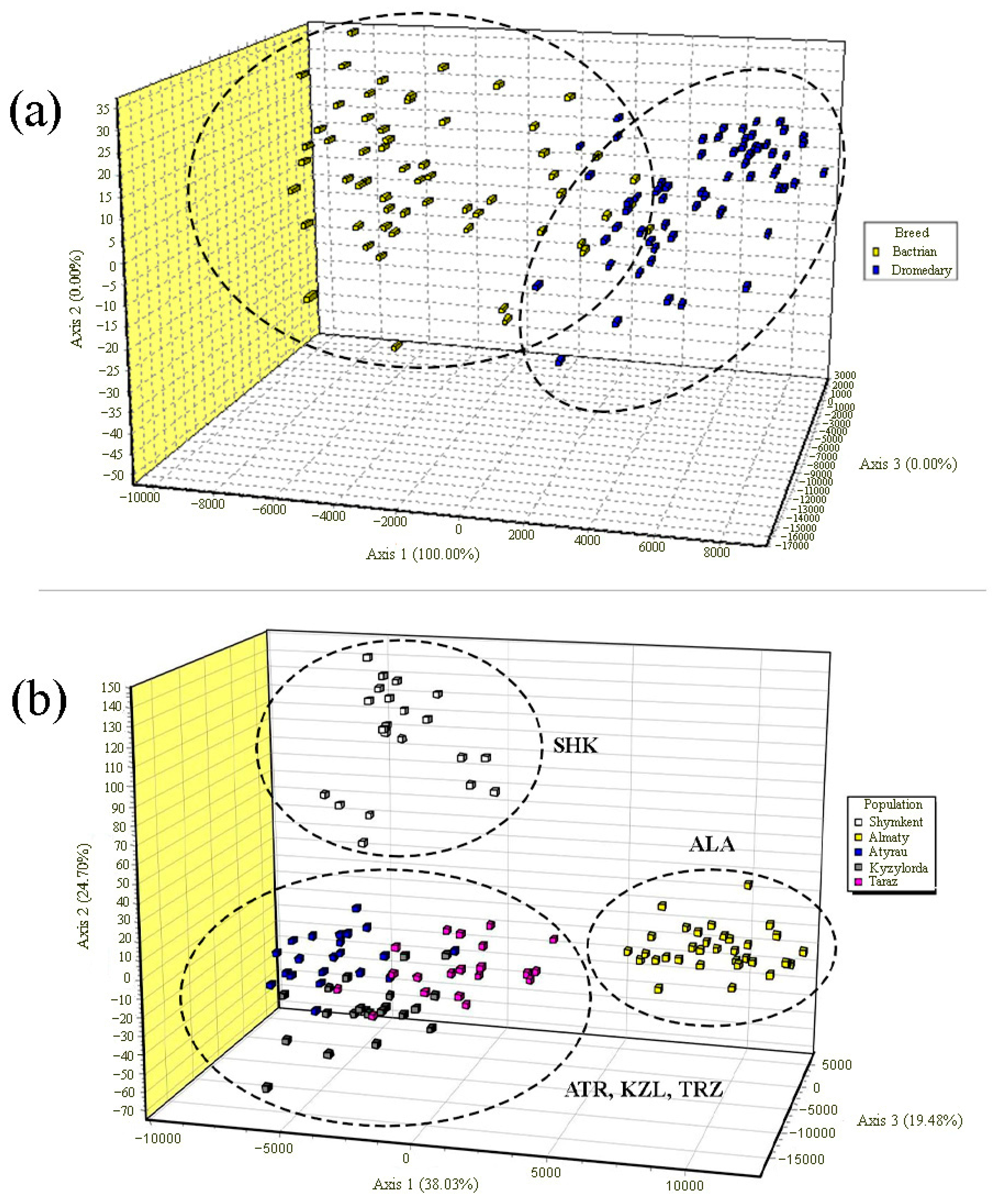 Diversity 17 00459 g003 Diversity 17 00459 g003
