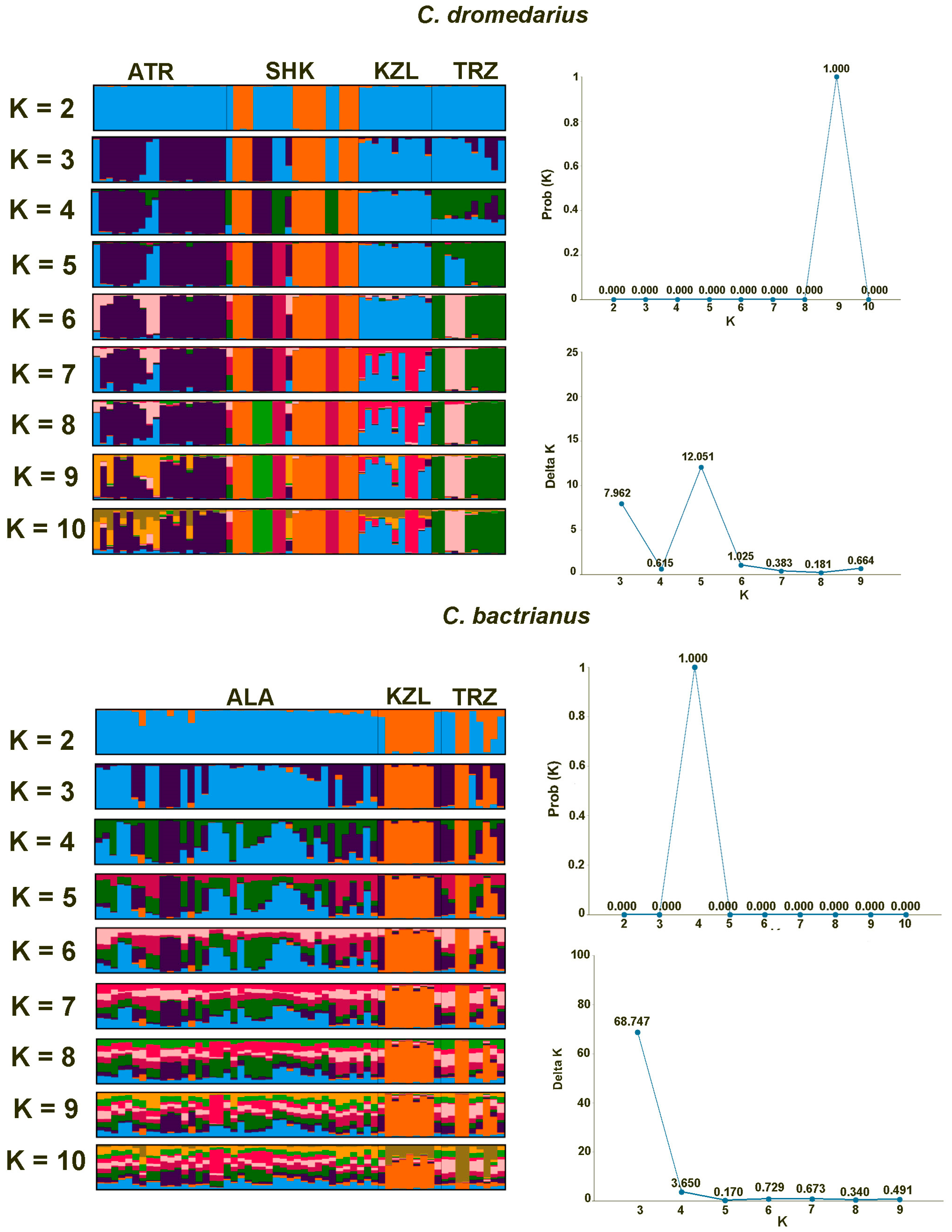 Diversity 17 00459 g004 Diversity 17 00459 g004