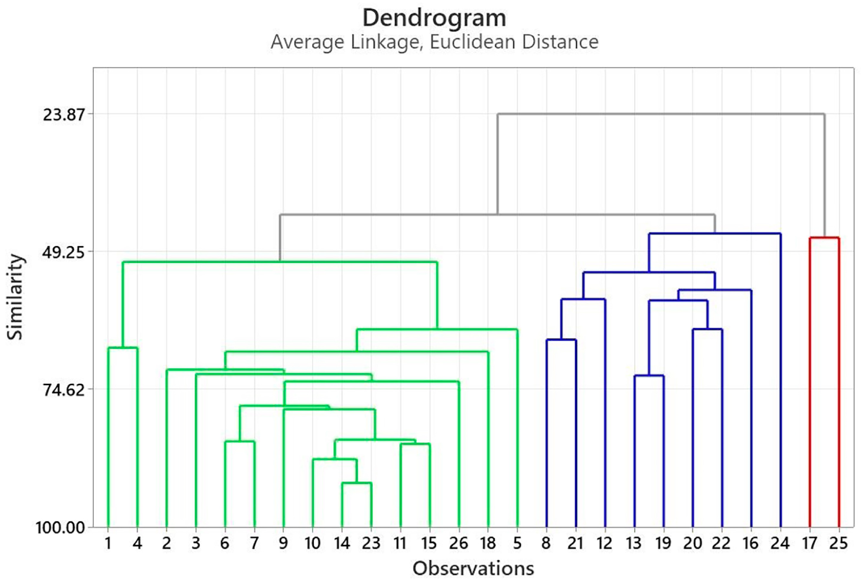 Diversity 17 00480 g002 Diversity 17 00480 g002