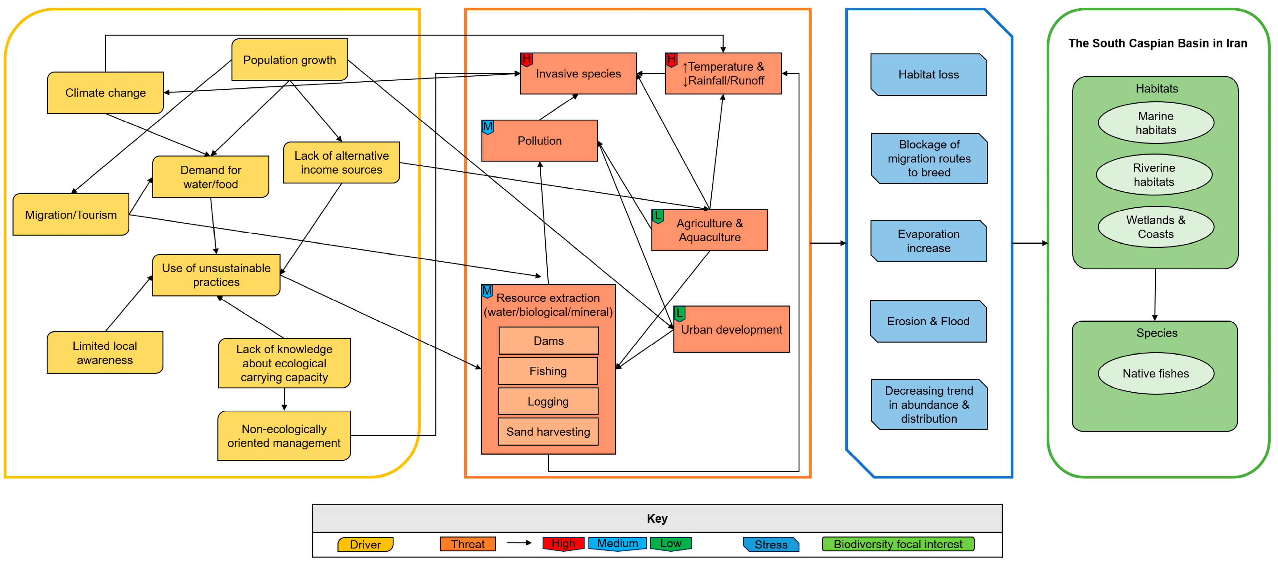 Diversity 17 00480 g003 Diversity 17 00480 g003