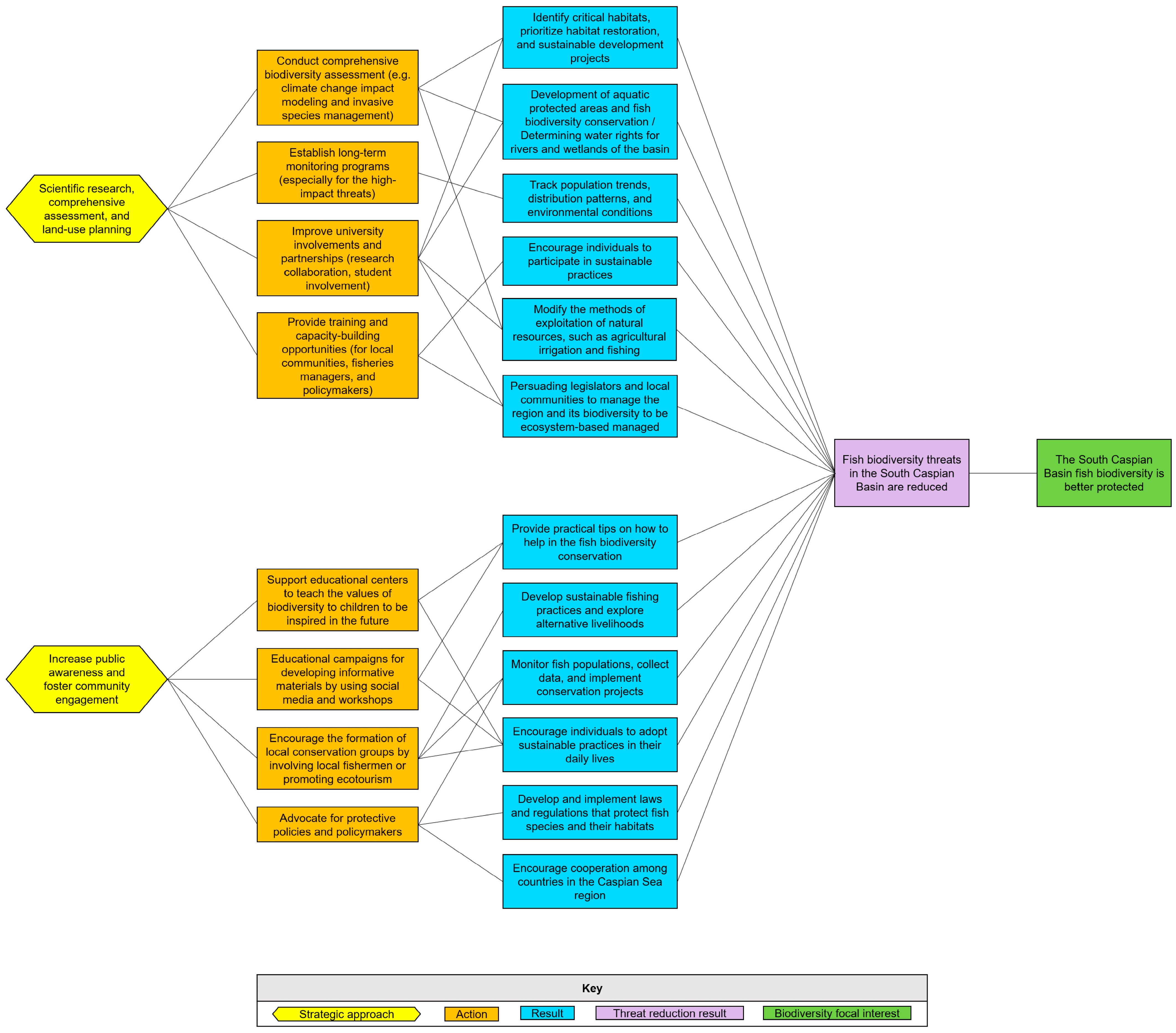 Diversity 17 00480 g004 Diversity 17 00480 g004