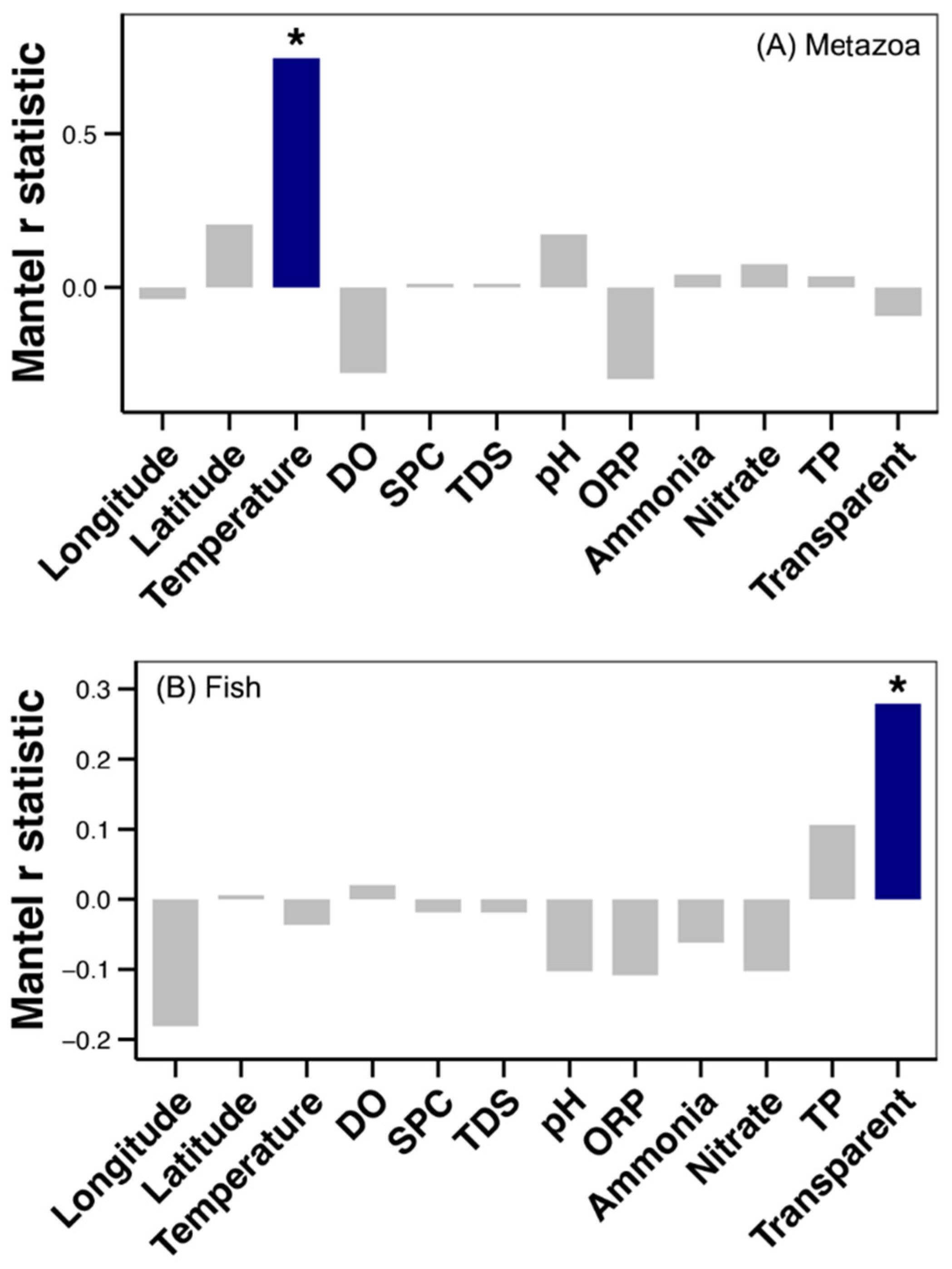 Diversity 17 00488 g005