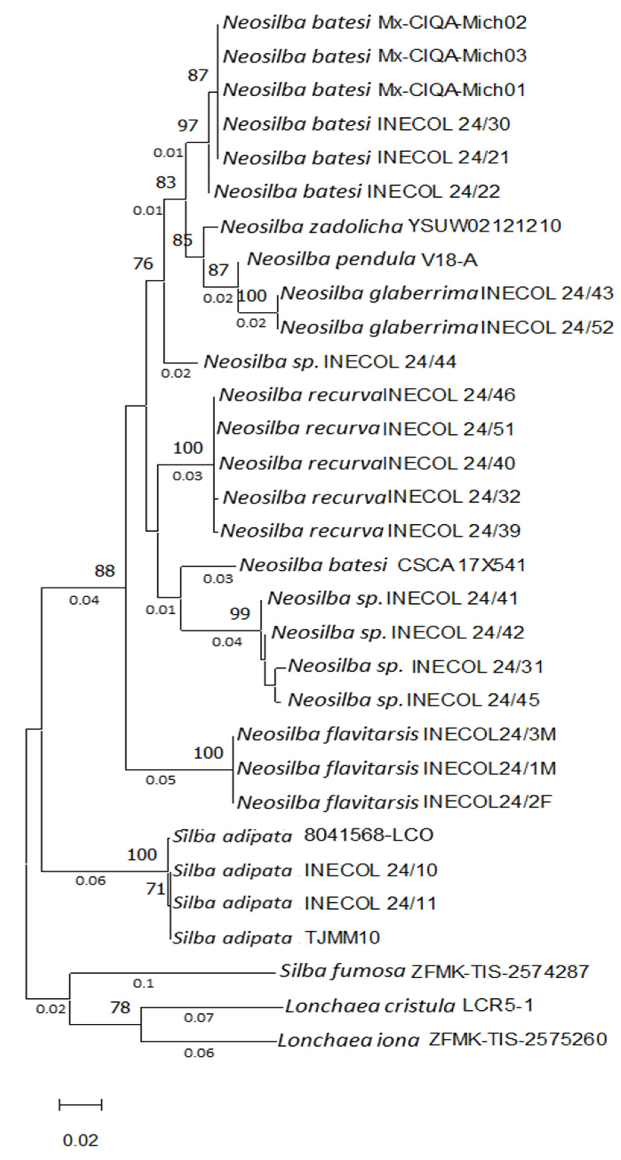 Diversity 17 00499 g002 Diversity 17 00499 g002
