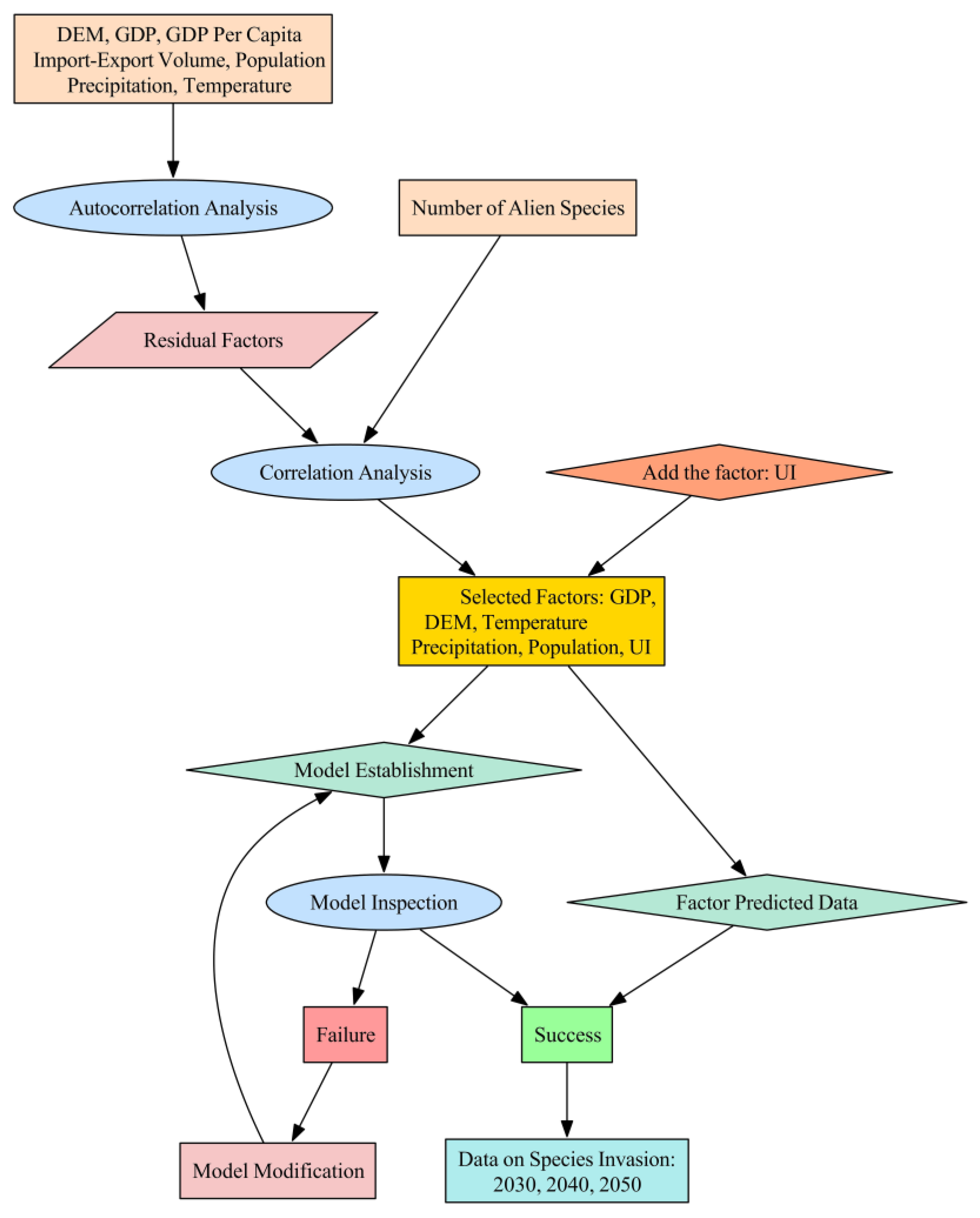 Diversity 17 00521 g001