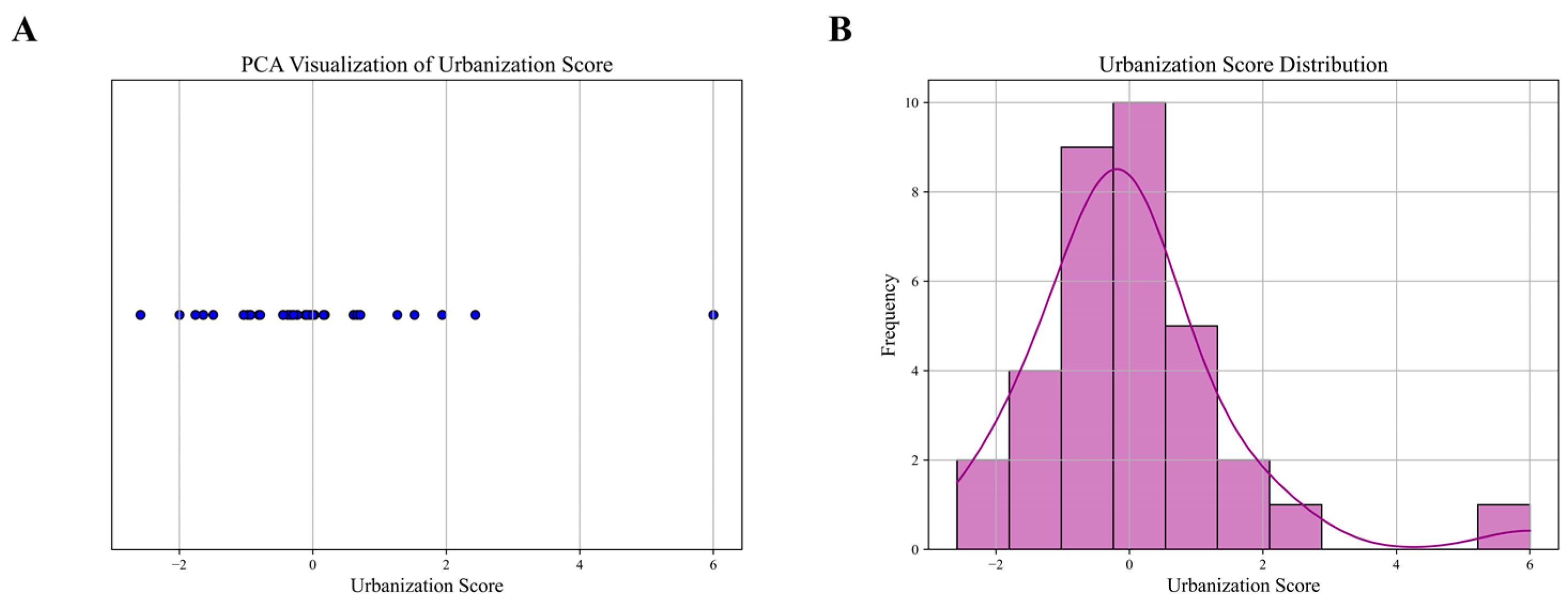 Diversity 17 00521 g003