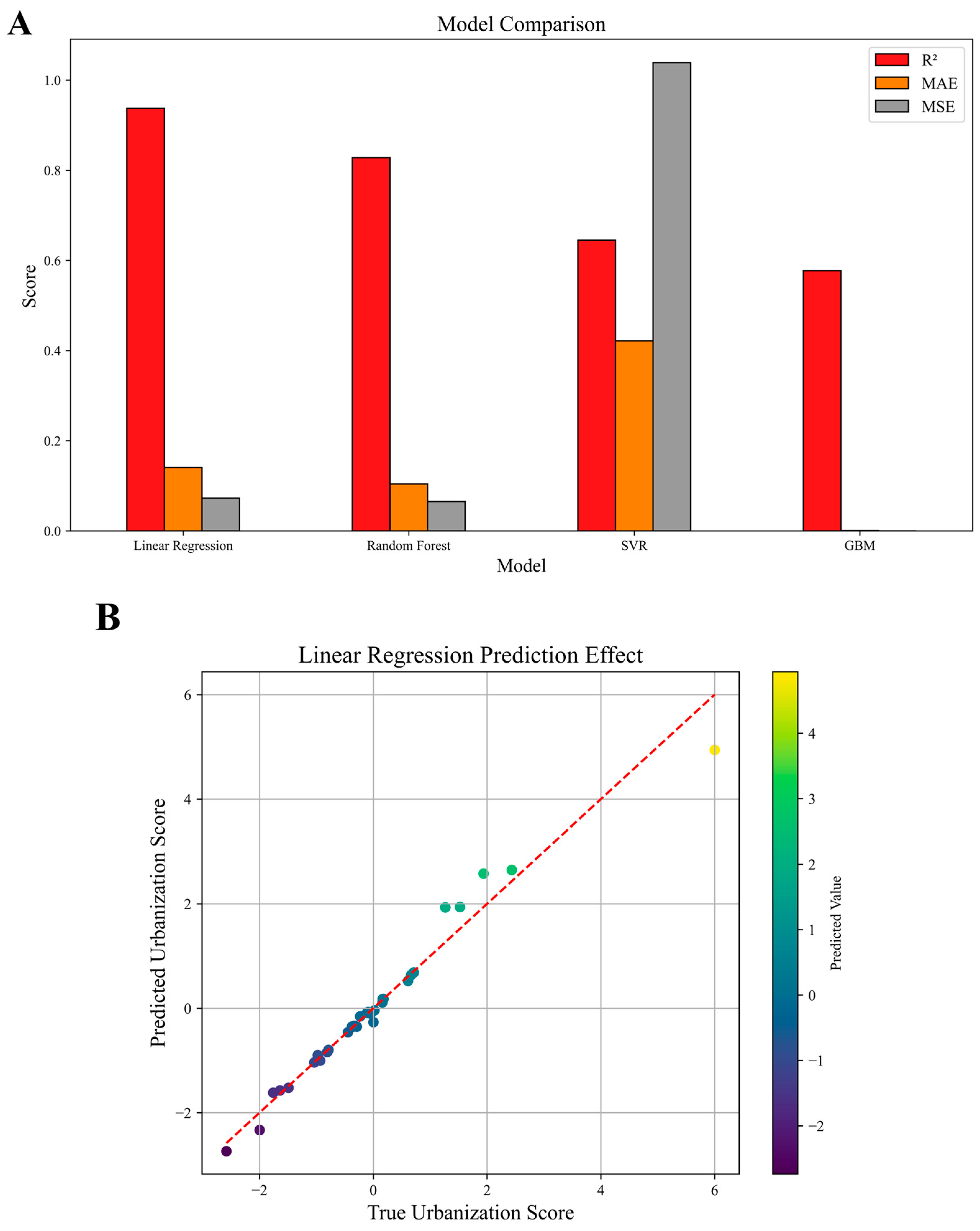 Diversity 17 00521 g004