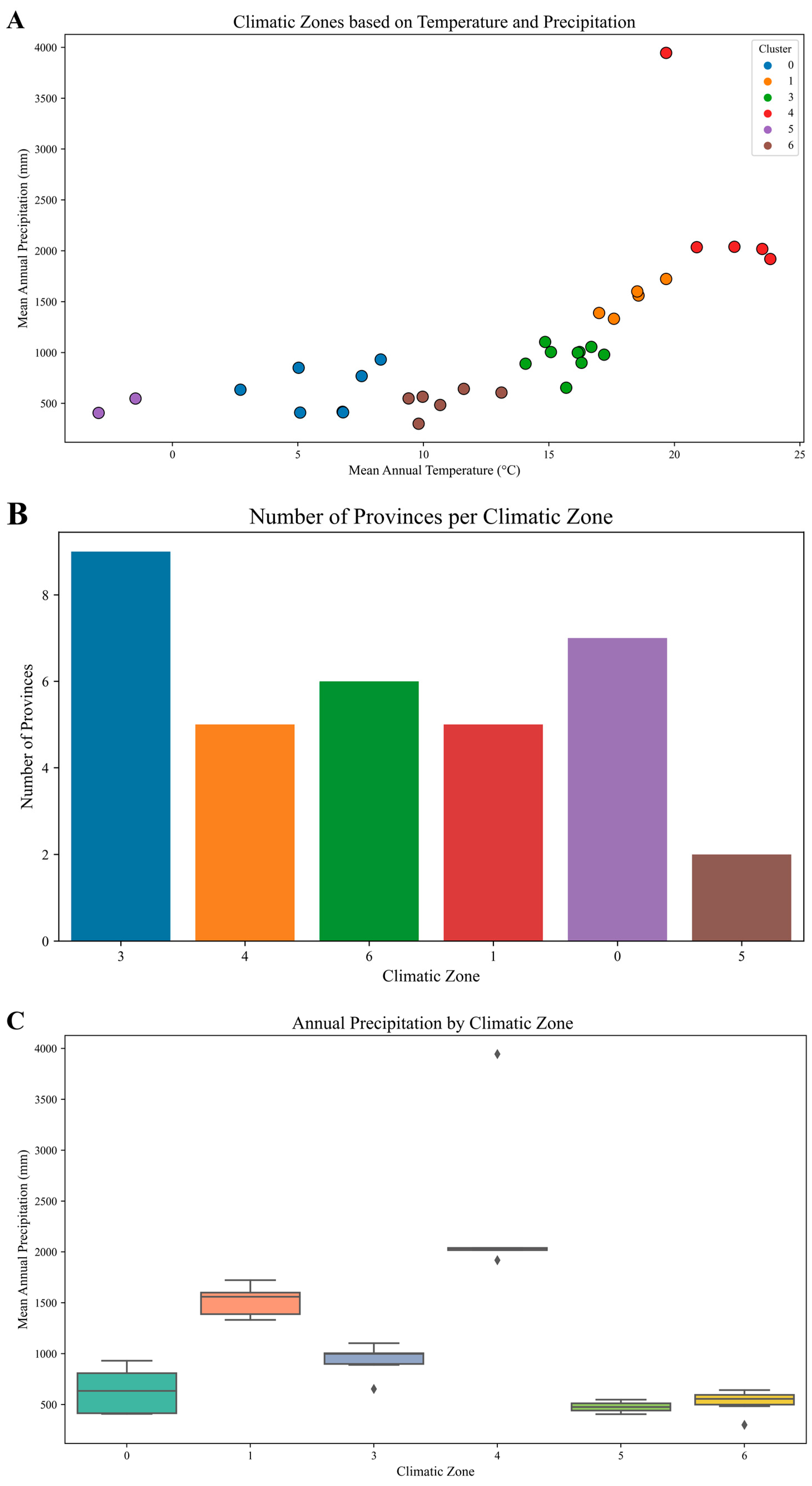 Diversity 17 00521 g005a