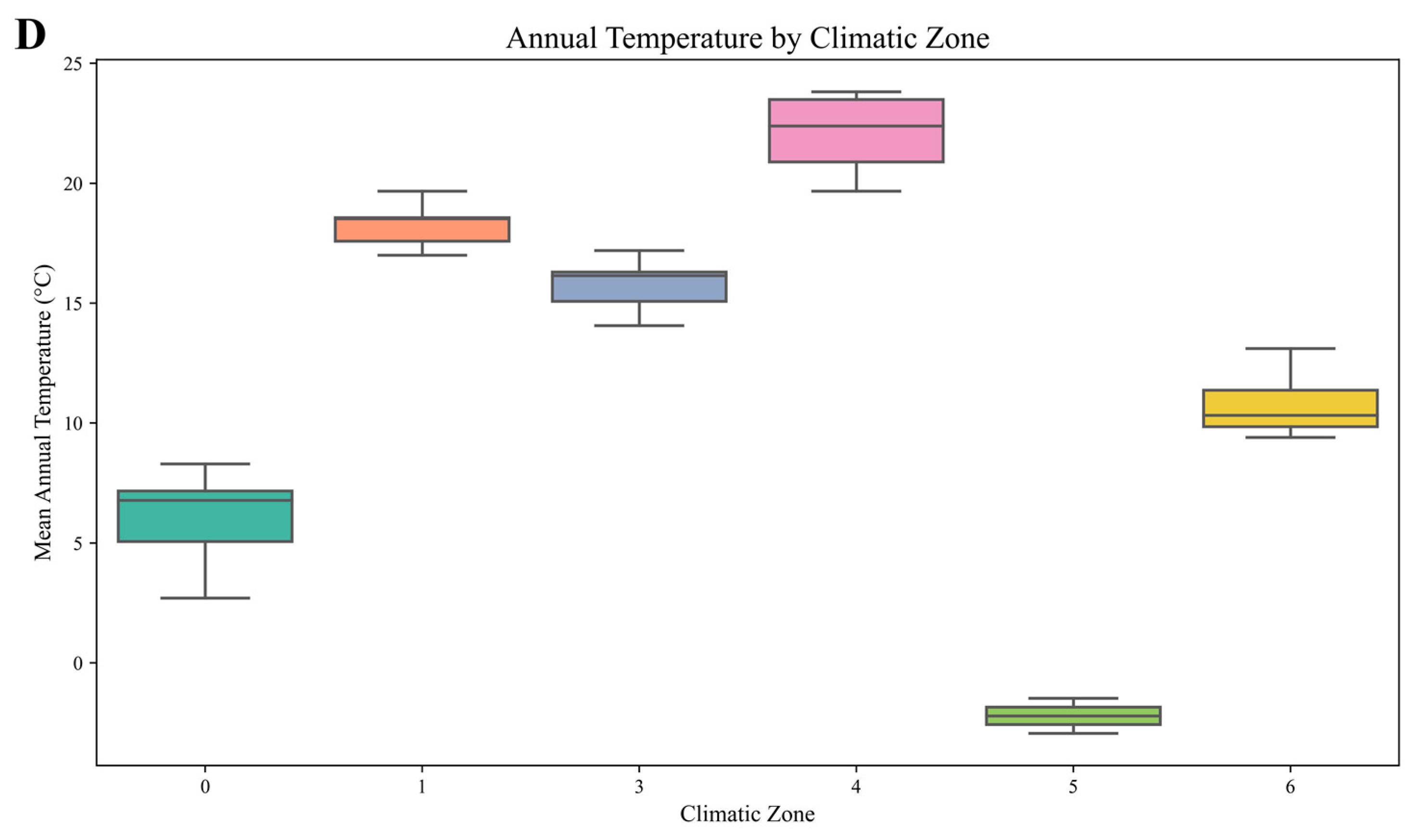 Diversity 17 00521 g005b