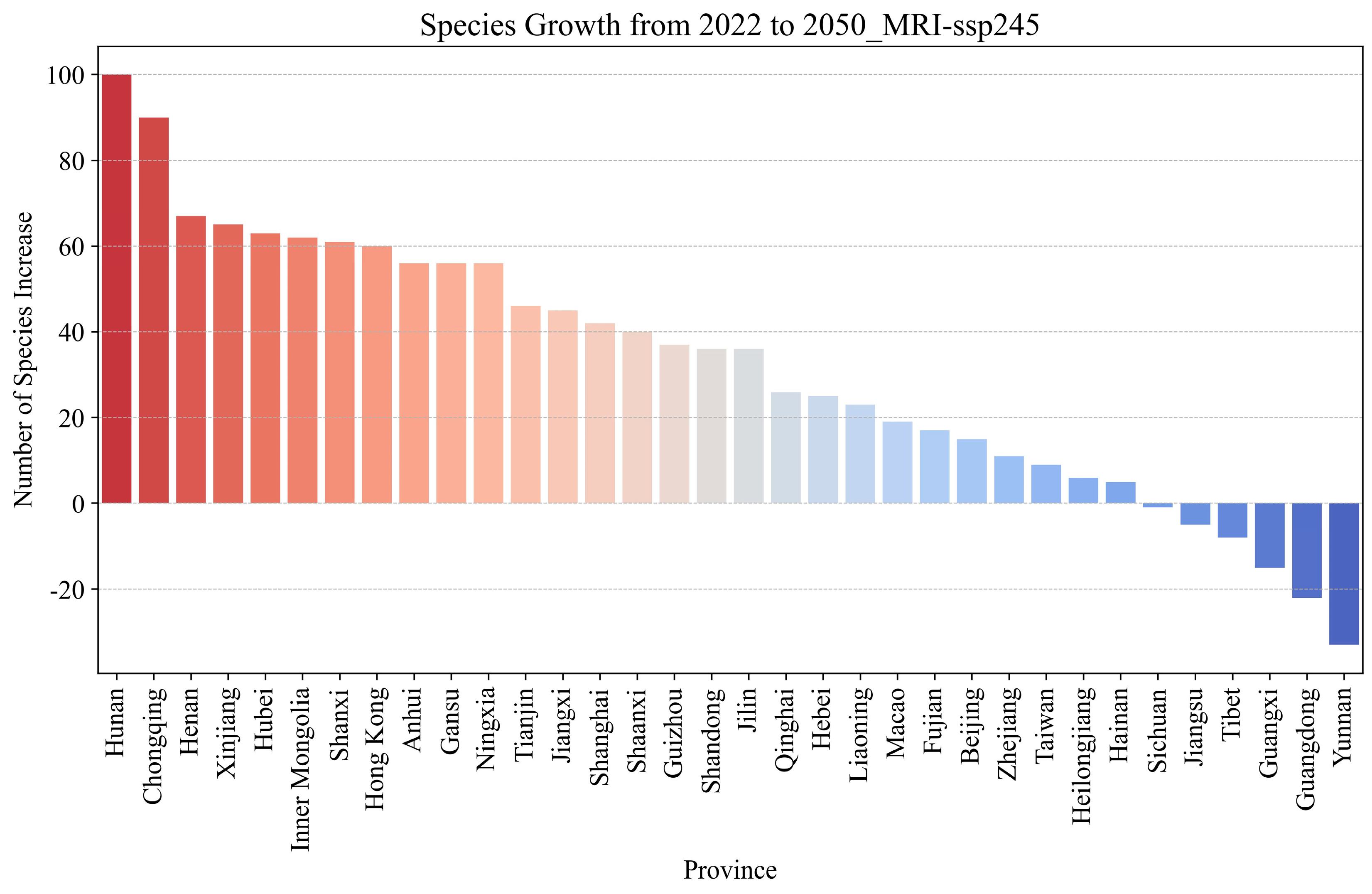 Diversity 17 00521 g011
