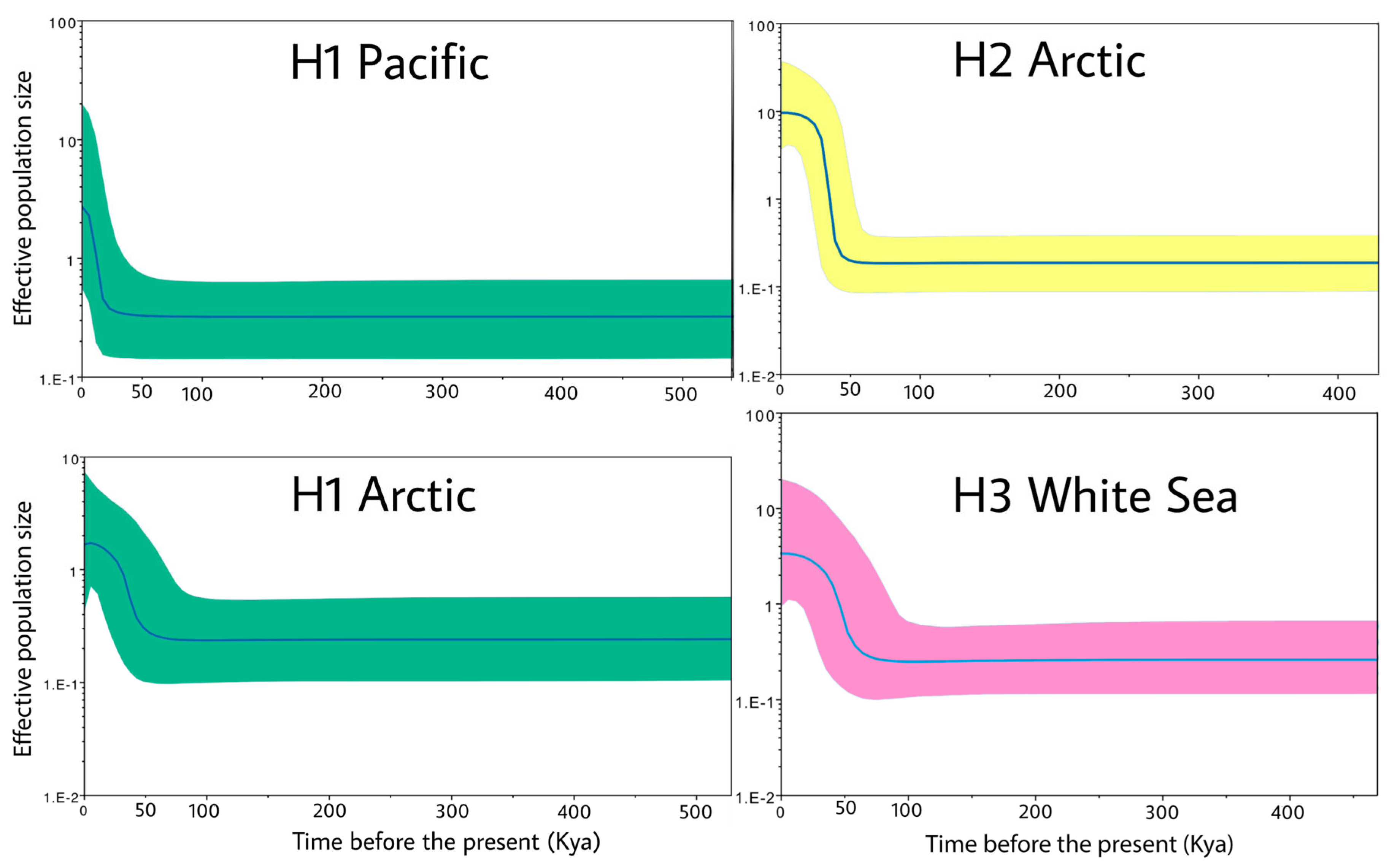 Diversity 17 00522 g005