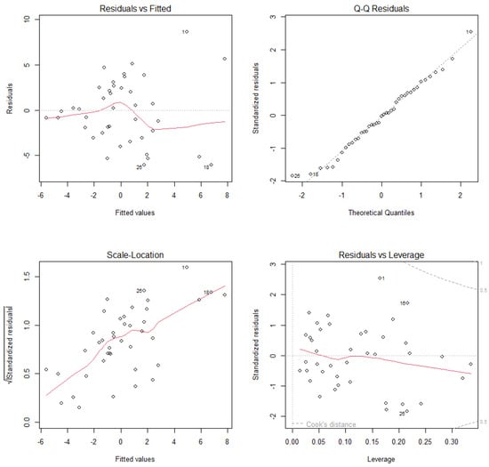 Diversity 17 00528 g0a1