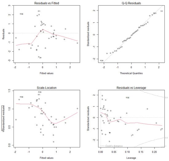 Diversity 17 00528 g0a10