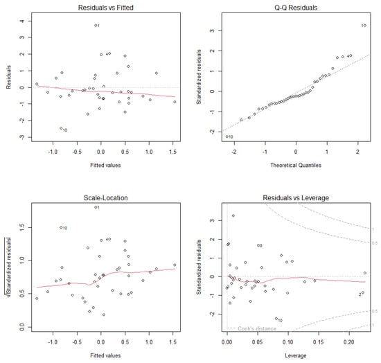 Diversity 17 00528 g0a11