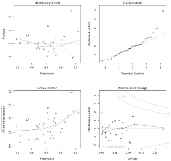 Diversity 17 00528 g0a12