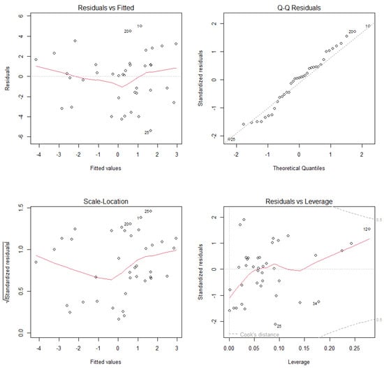 Diversity 17 00528 g0a13