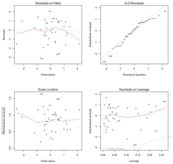 Diversity 17 00528 g0a14