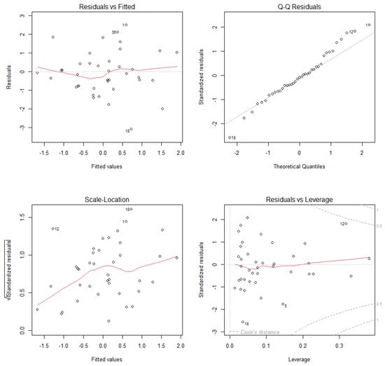Diversity 17 00528 g0a15