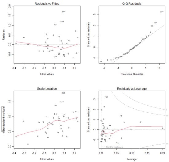 Diversity 17 00528 g0a16