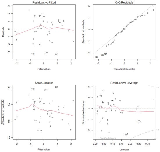 Diversity 17 00528 g0a2