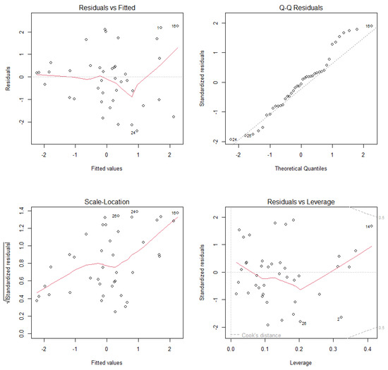 Diversity 17 00528 g0a3