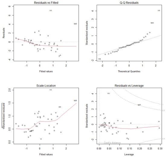 Diversity 17 00528 g0a4