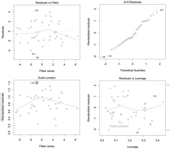 Diversity 17 00528 g0a5