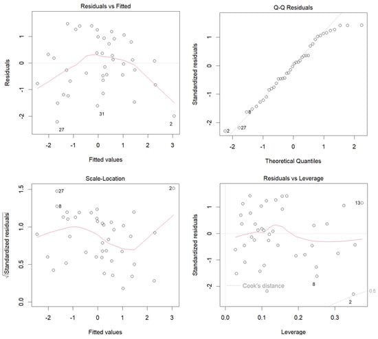 Diversity 17 00528 g0a6
