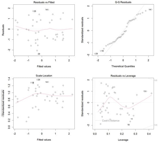 Diversity 17 00528 g0a7