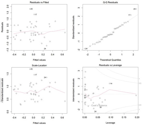 Diversity 17 00528 g0a8