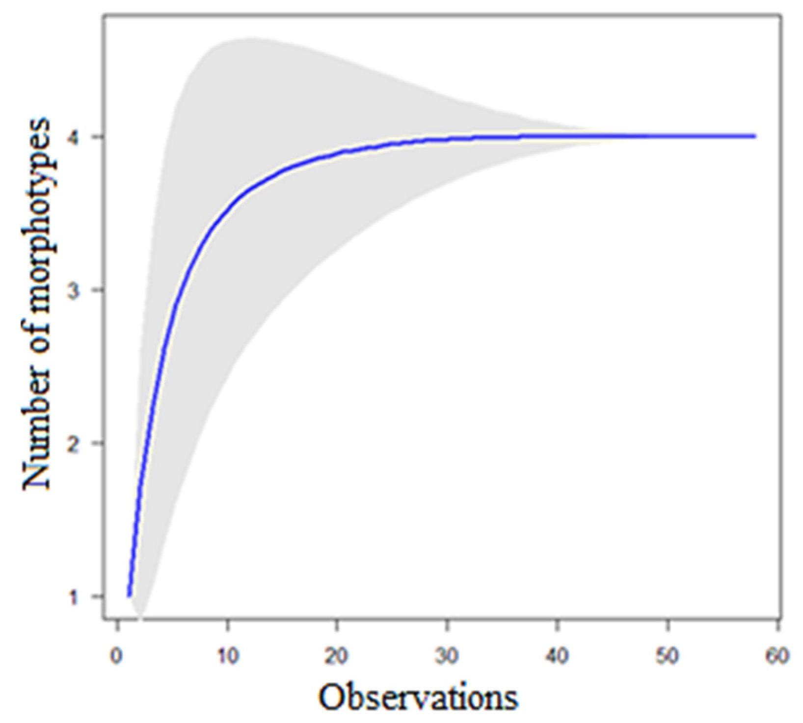 Diversity 17 00546 g010