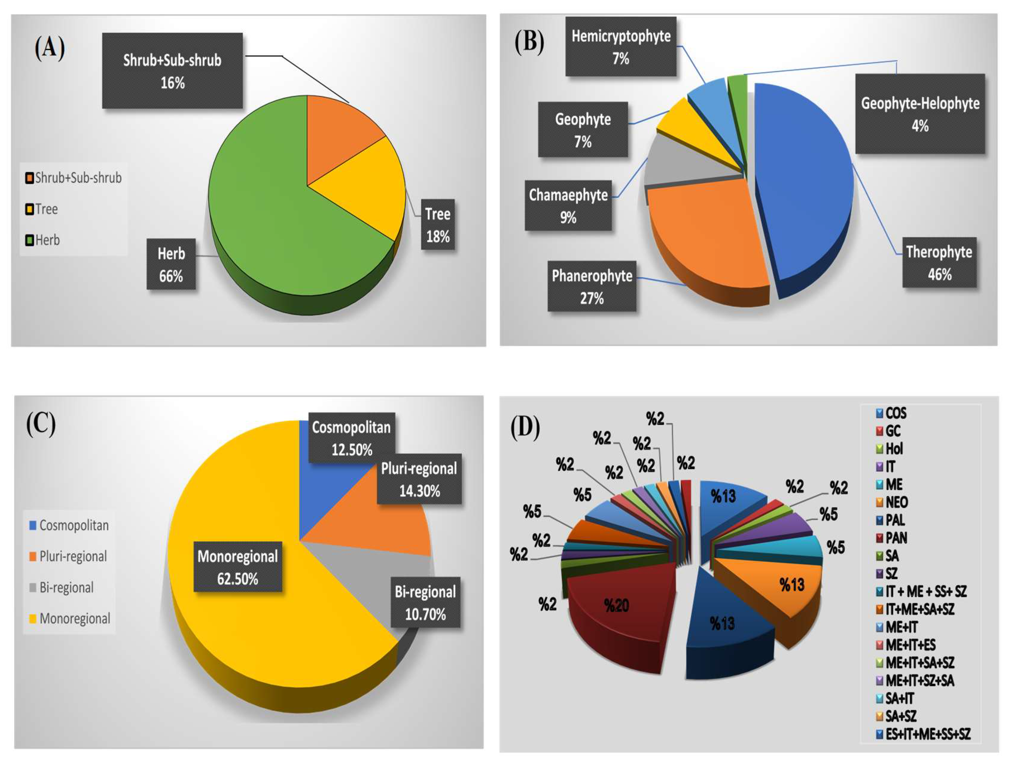 Diversity 17 00551 g003