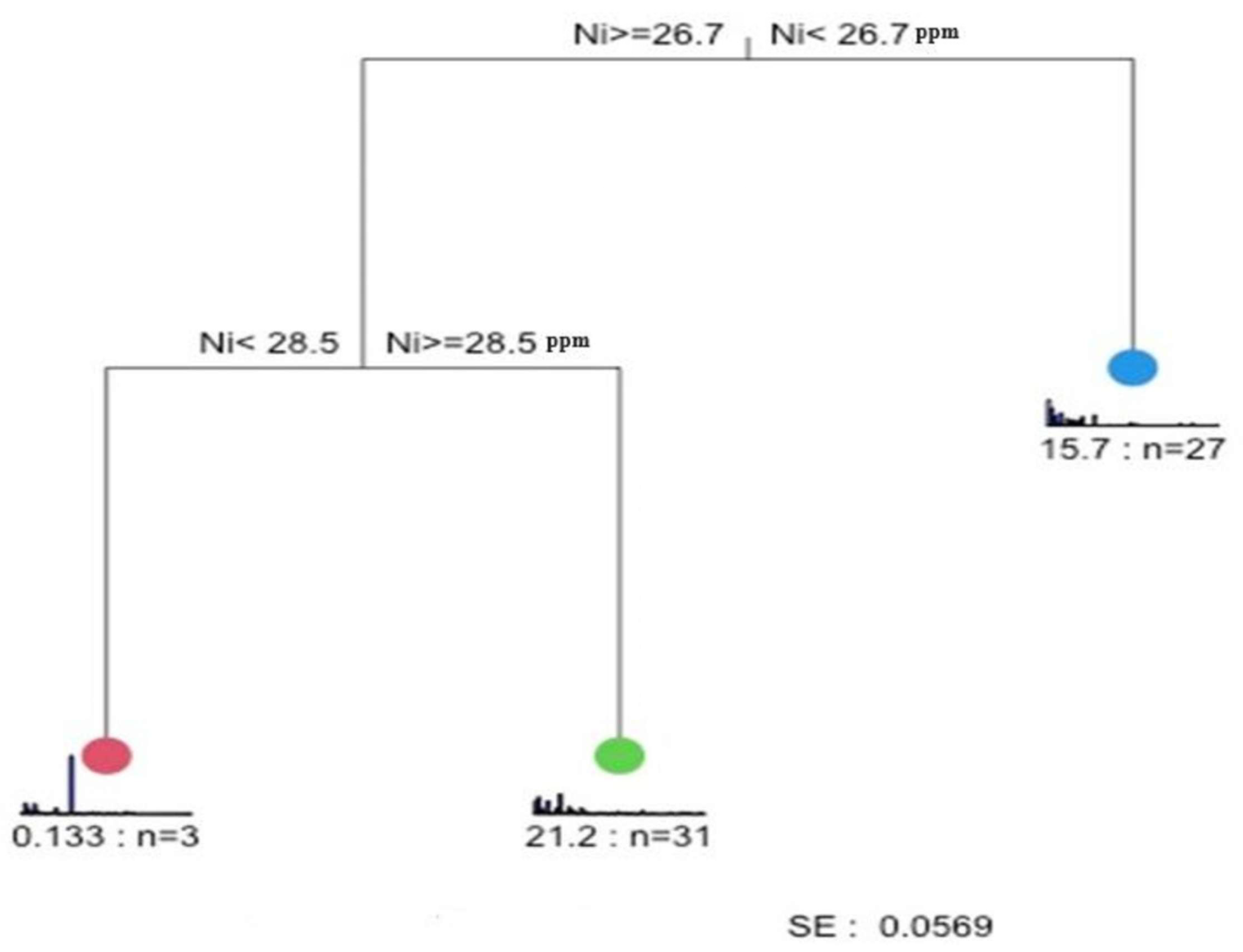 Diversity 17 00551 g004
