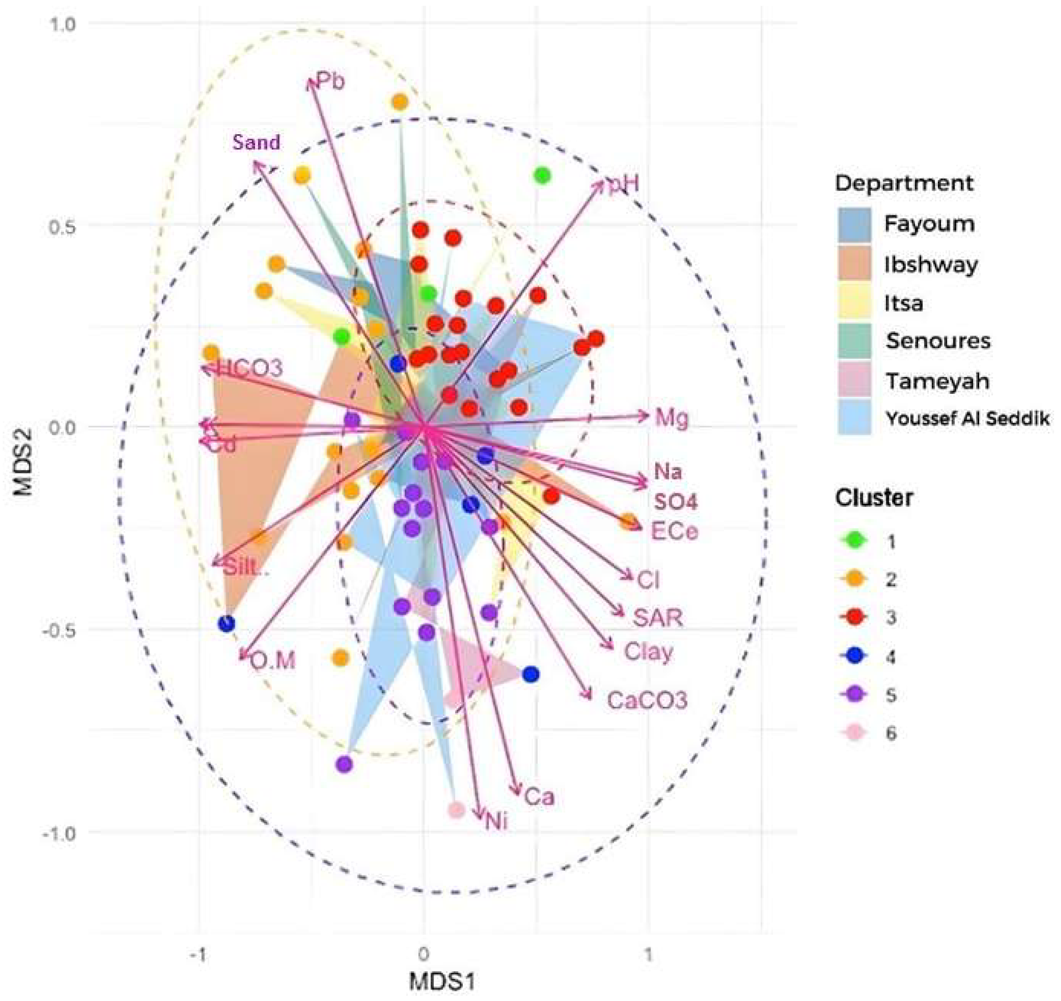 Diversity 17 00551 g006