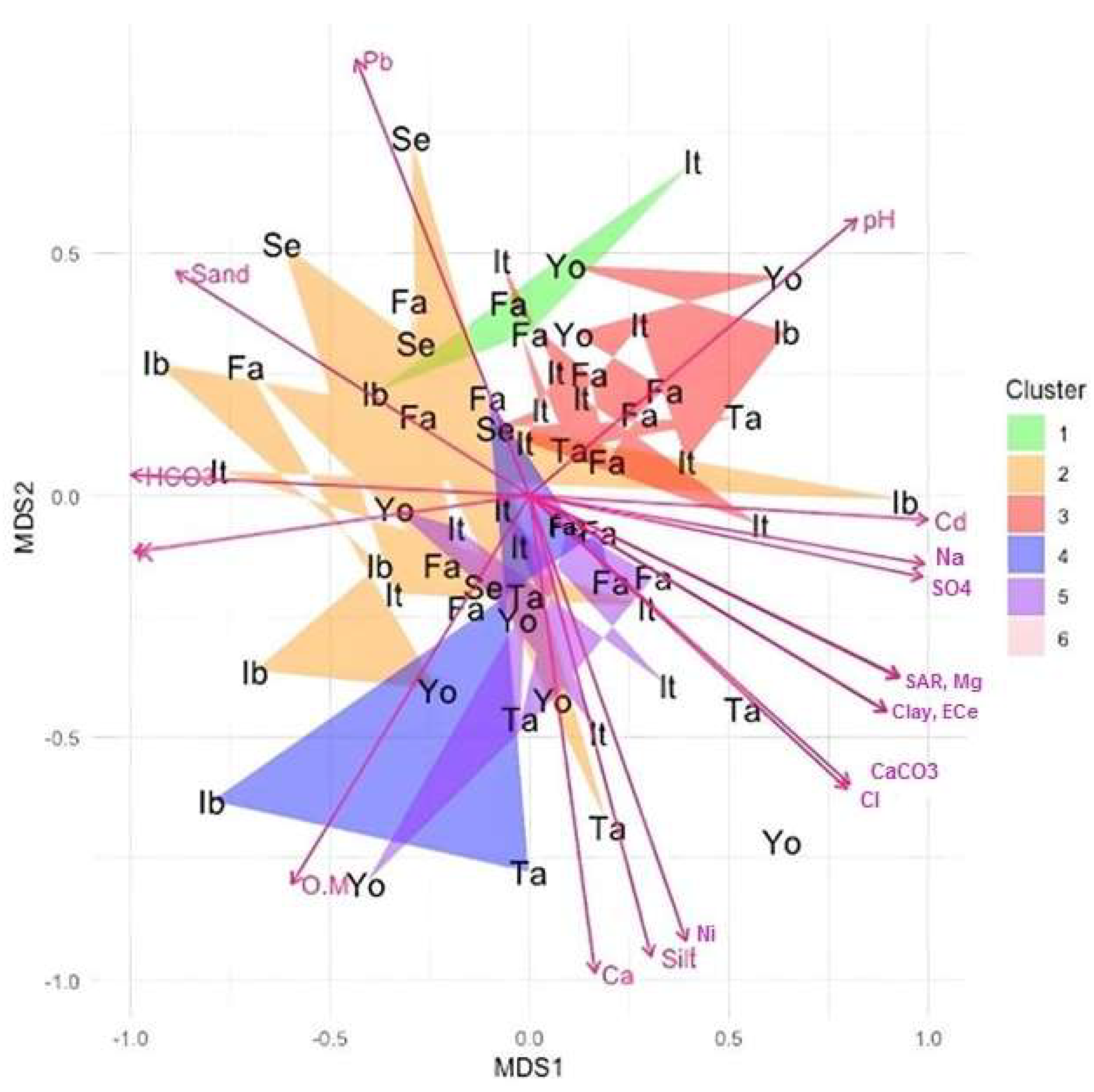 Diversity 17 00551 g007