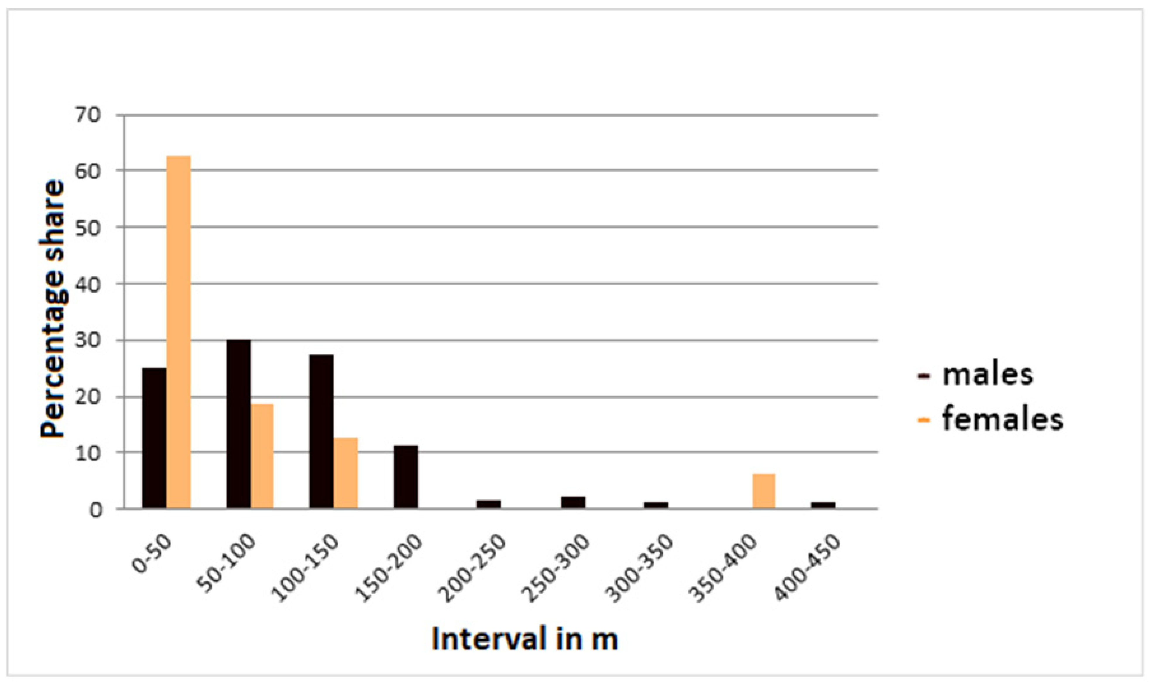 Diversity 17 00554 g002 Diversity 17 00554 g002