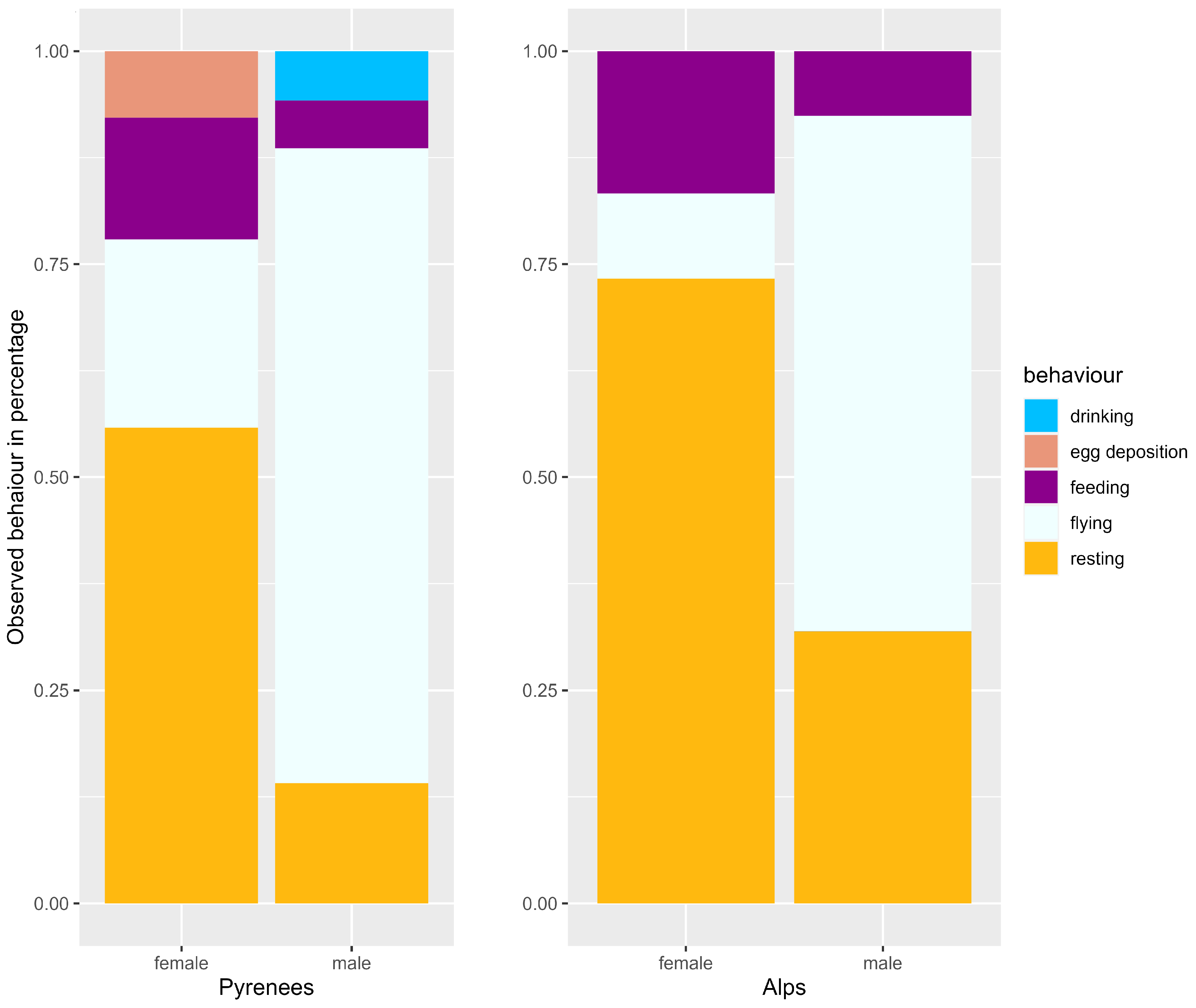 Diversity 17 00554 g003 Diversity 17 00554 g003
